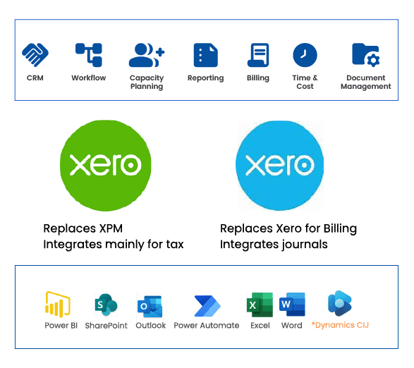KC XERO Tech Stack02