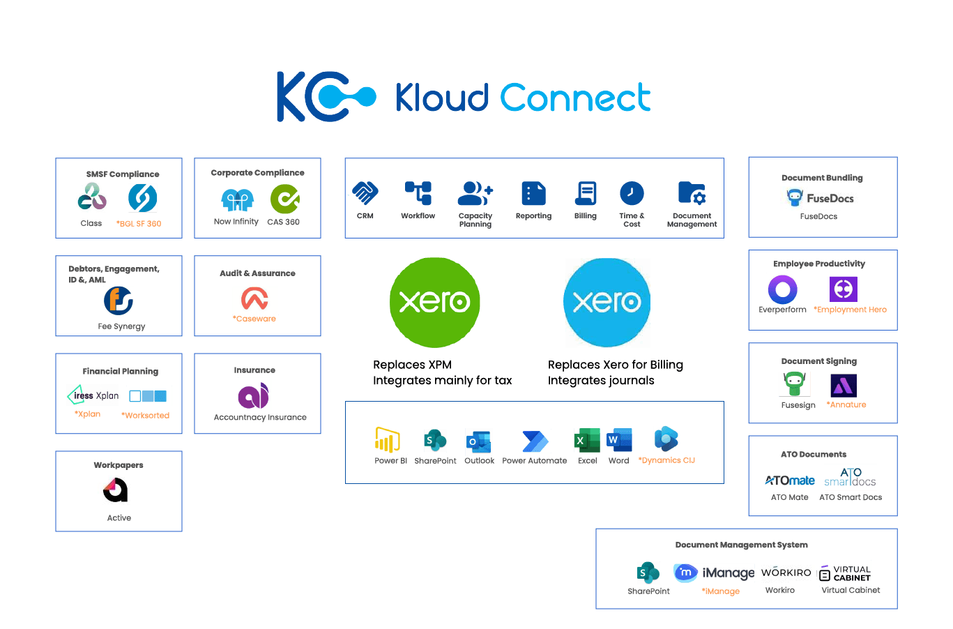 KC XERO Tech Stack2_modified